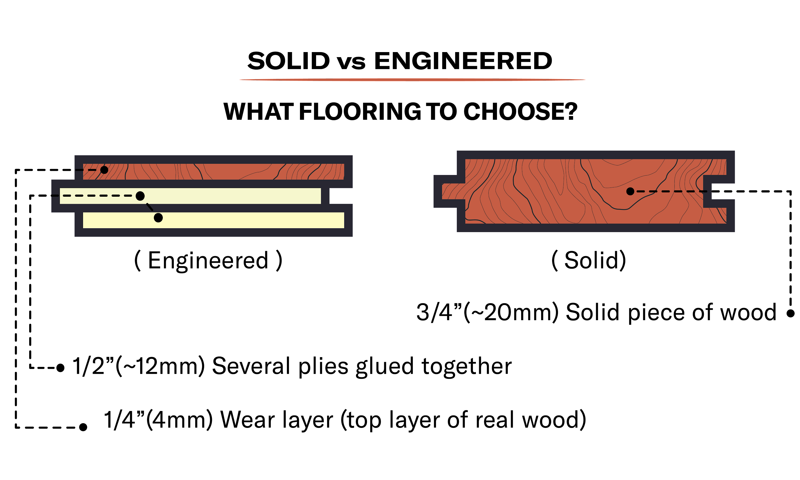 solid vs engineered wood