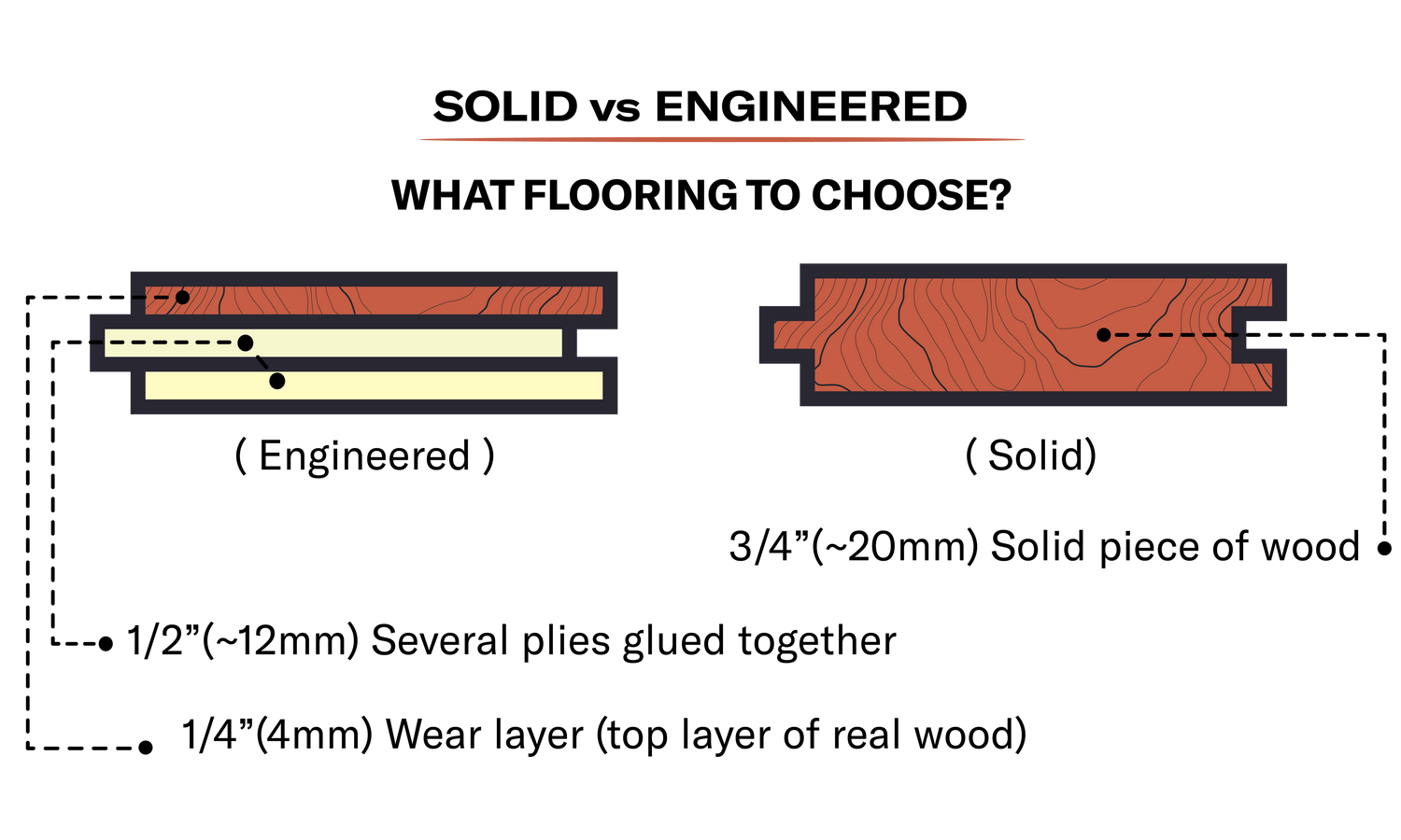 solid vs engineered wood structure